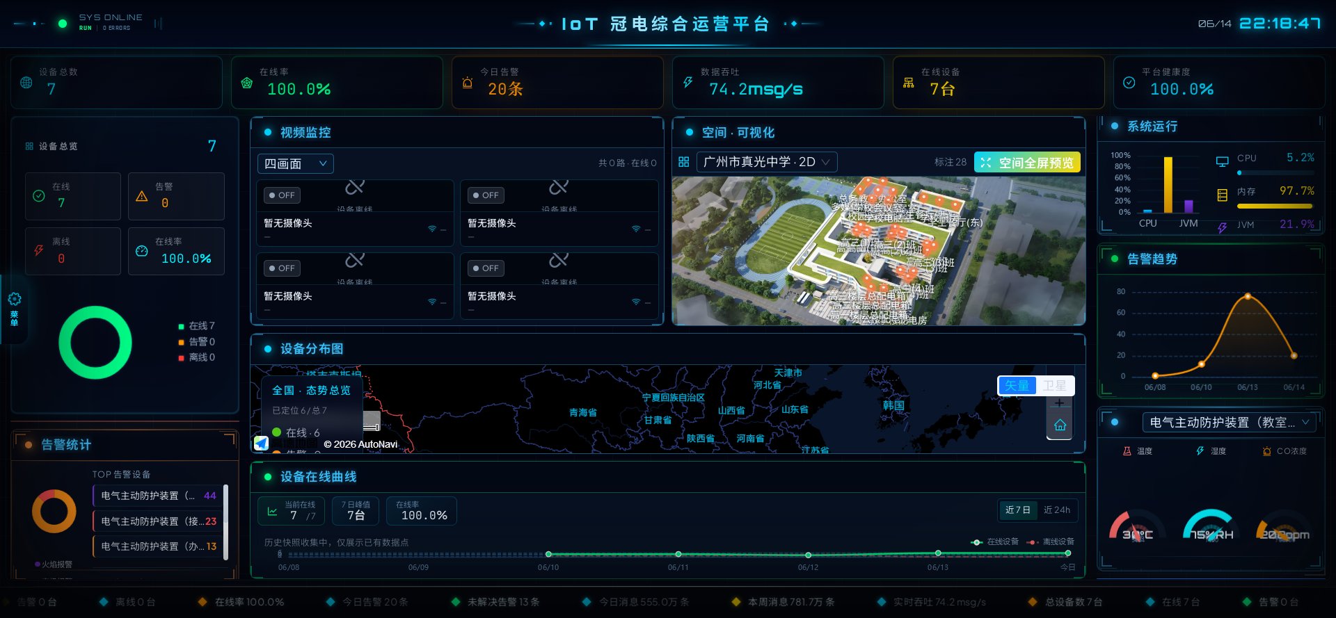 ICOP 智慧综合运营平台